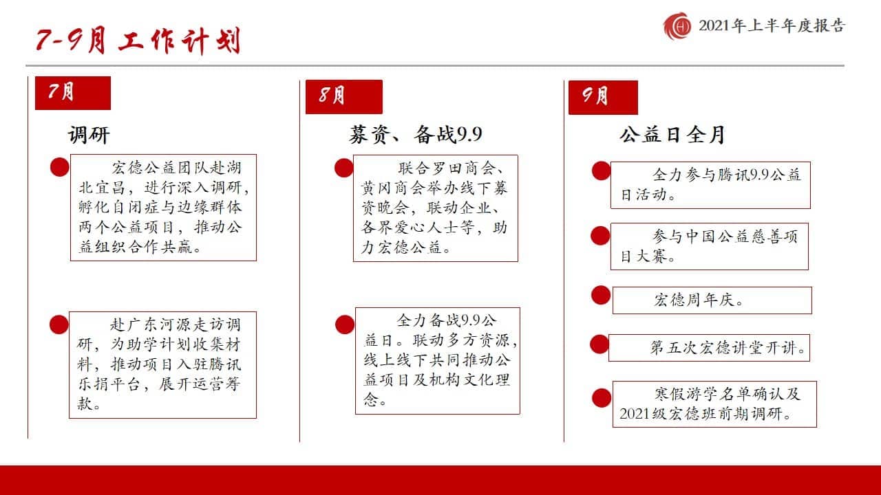 宏德公益基金会2021年上半年度报告